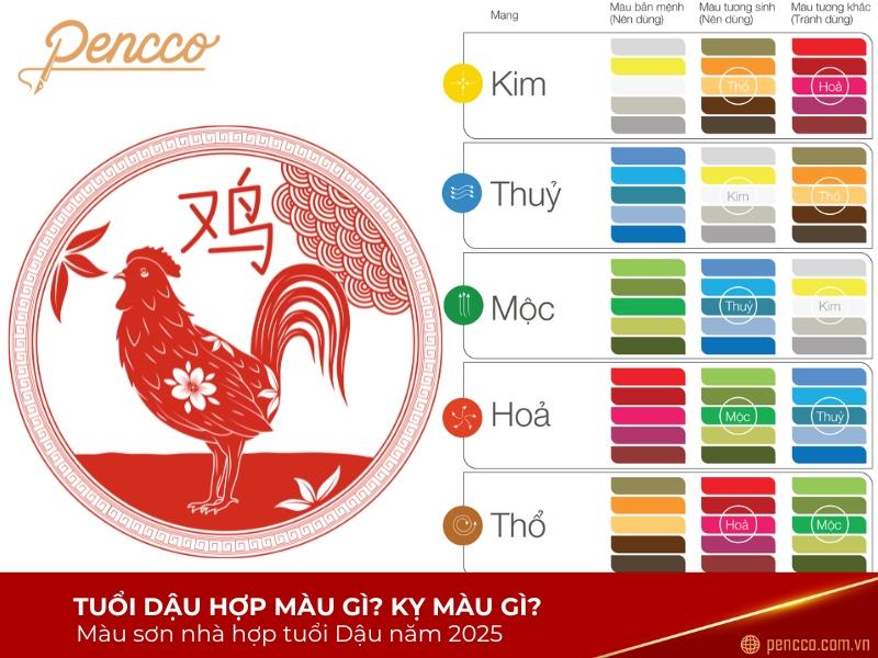 Cách phối màu cho người tuổi Đinh Dậu hợp mệnh Hỏa mang lại vượng khí và bình an